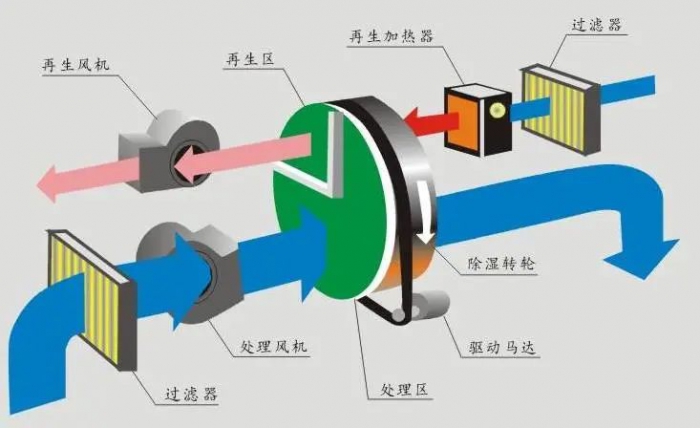 三伏天，智能機器人地下停車庫的防潮