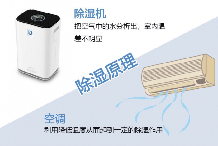 對新風系統一無所知？助你選到最適合的新風除濕機！