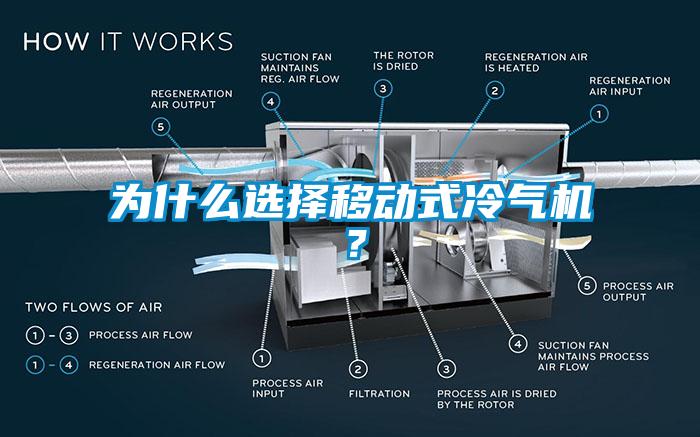 為什么選擇移動式冷氣機？