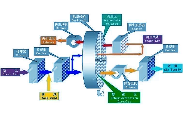 加濕器可以預防支氣管炎嗎？_除濕機廠家