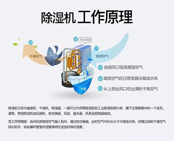 化工除濕機哪個牌子好，怎么選擇