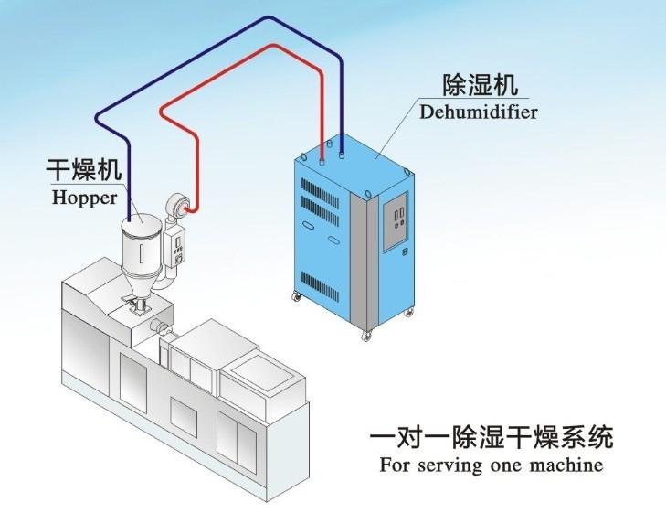 包裝印刷車間加濕器，加濕快可降塵可防靜電