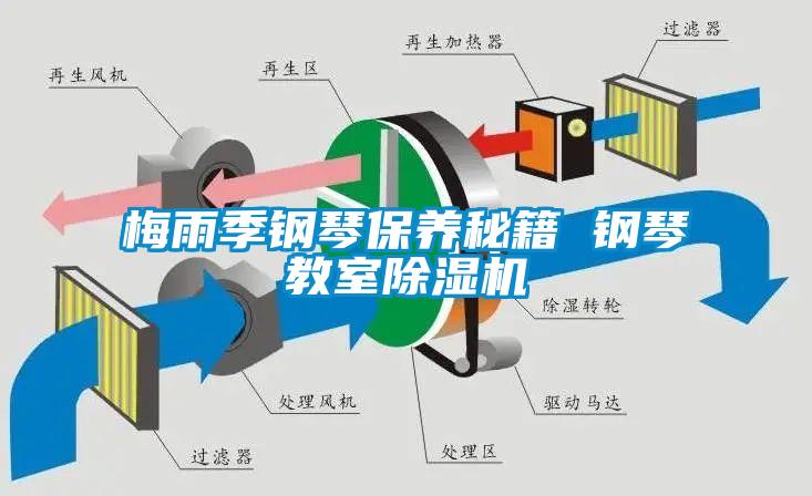 梅雨季鋼琴保養秘籍 鋼琴教室除濕機