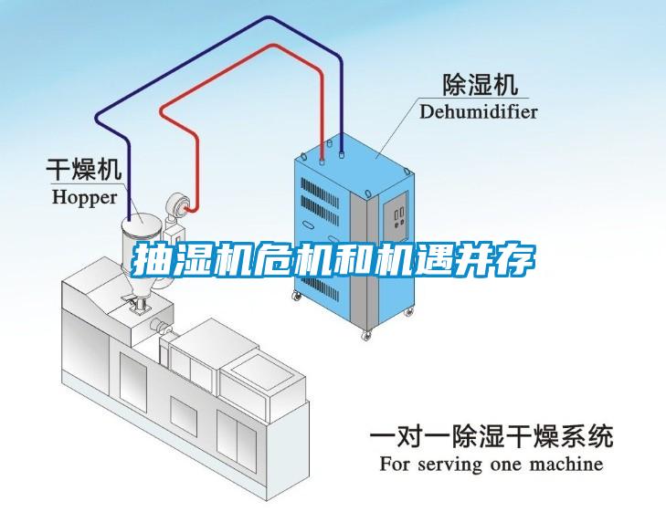 抽濕機(jī)危機(jī)和機(jī)遇并存