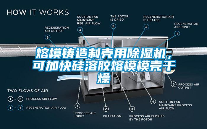 熔模鑄造制殼用除濕機，可加快硅溶膠熔模模殼干燥