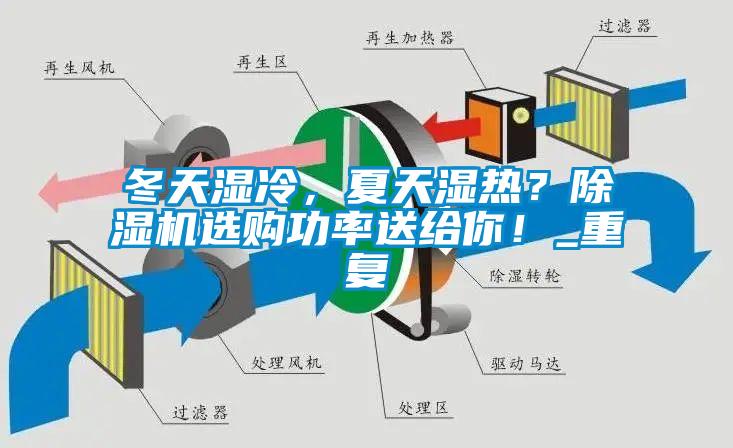 冬天濕冷，夏天濕熱？除濕機選購功率送給你！_重復