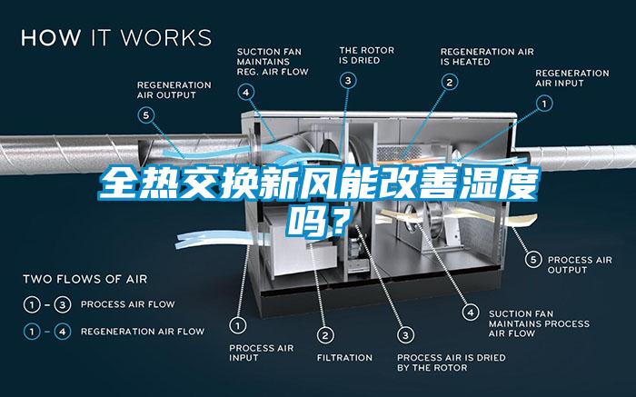 全熱交換新風能改善濕度嗎？