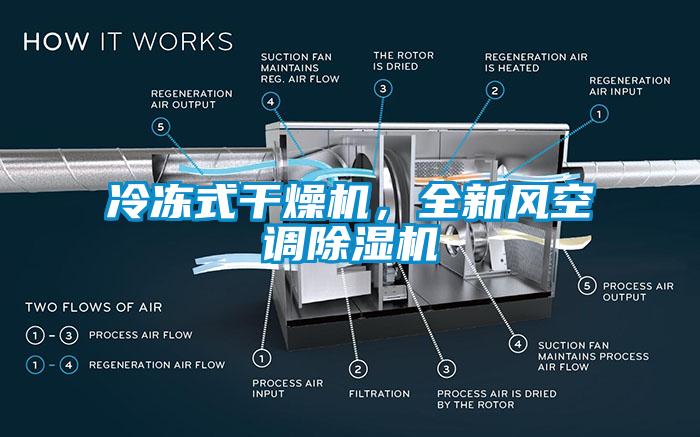 冷凍式干燥機(jī)，全新風(fēng)空調(diào)除濕機(jī)
