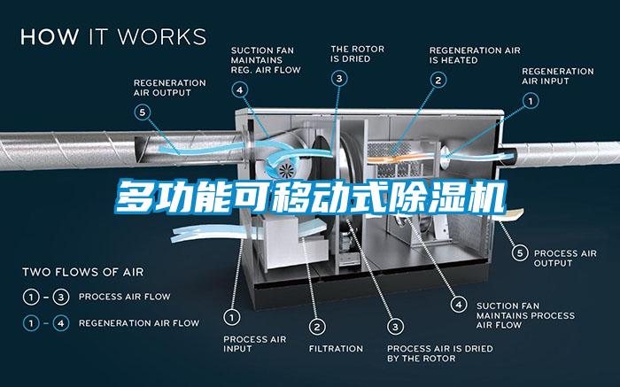 多功能可移動式除濕機