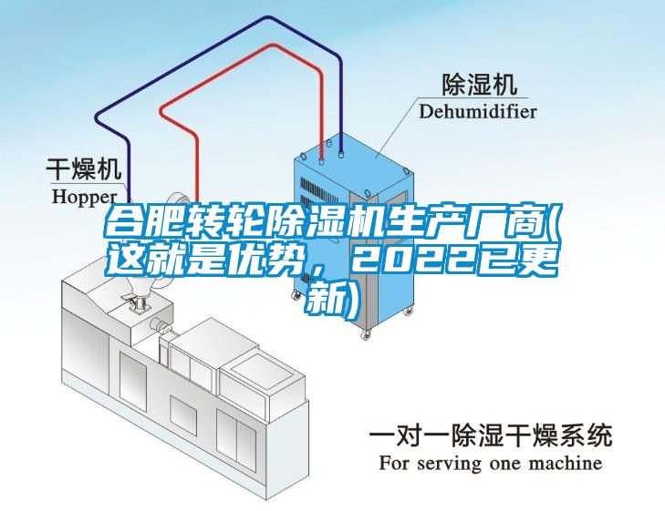 合肥轉輪除濕機生產廠商(這就是優勢，2022已更新)