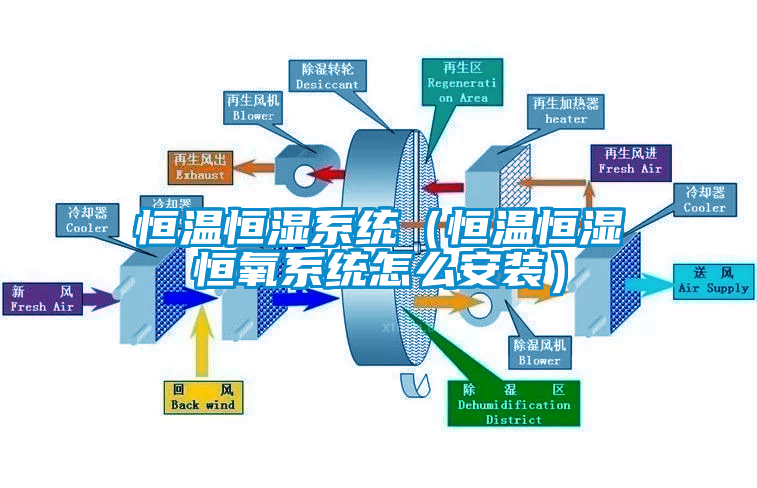 恒溫恒濕系統（恒溫恒濕恒氧系統怎么安裝）