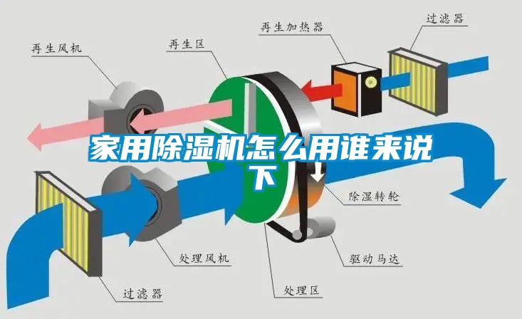家用除濕機怎么用誰來說下