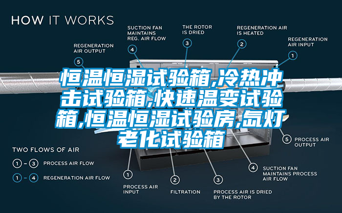 恒溫恒濕試驗(yàn)箱,冷熱沖擊試驗(yàn)箱,快速溫變?cè)囼?yàn)箱,恒溫恒濕試驗(yàn)房,氙燈老化試驗(yàn)箱