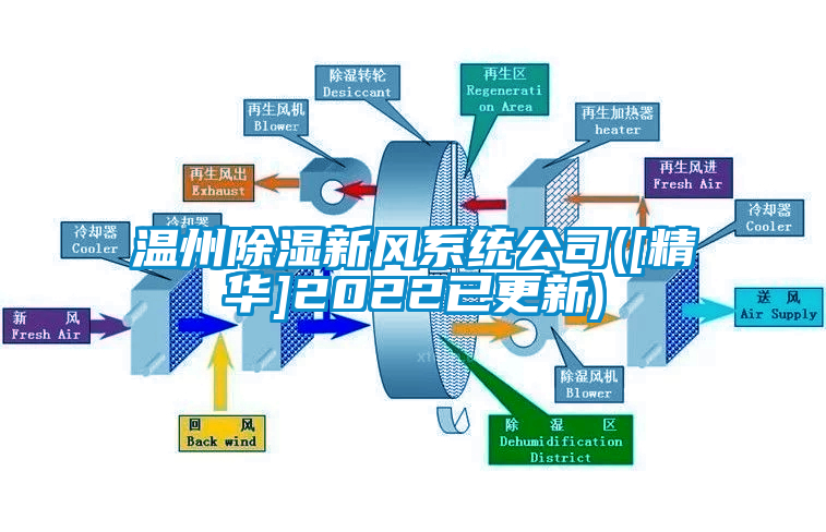 溫州除濕新風(fēng)系統(tǒng)公司([精華]2022已更新)