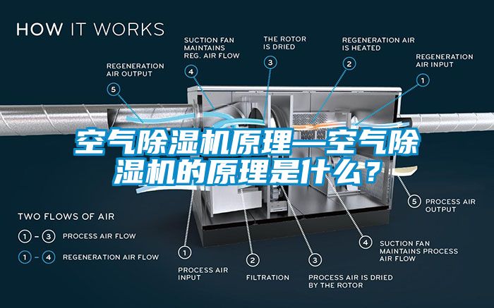 空氣除濕機原理—空氣除濕機的原理是什么？