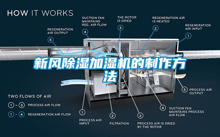 新風除濕加濕機的制作方法