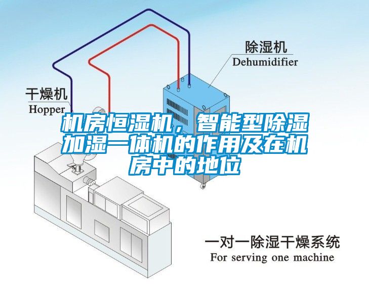 機房恒濕機，智能型除濕加濕一體機的作用及在機房中的地位