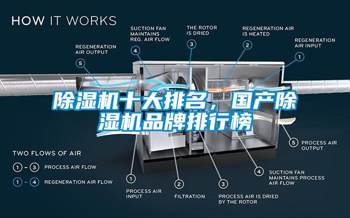 除濕機(jī)十大排名，國產(chǎn)除濕機(jī)品牌排行榜