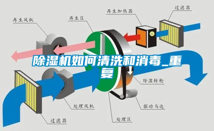 除濕機(jī)如何清洗和消毒_重復(fù)