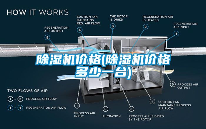 除濕機價格(除濕機價格多少一臺)