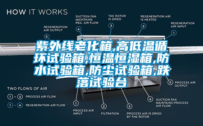 紫外線老化箱,高低溫循環試驗箱,恒溫恒濕箱,防水試驗箱,防塵試驗箱,跌落試驗臺