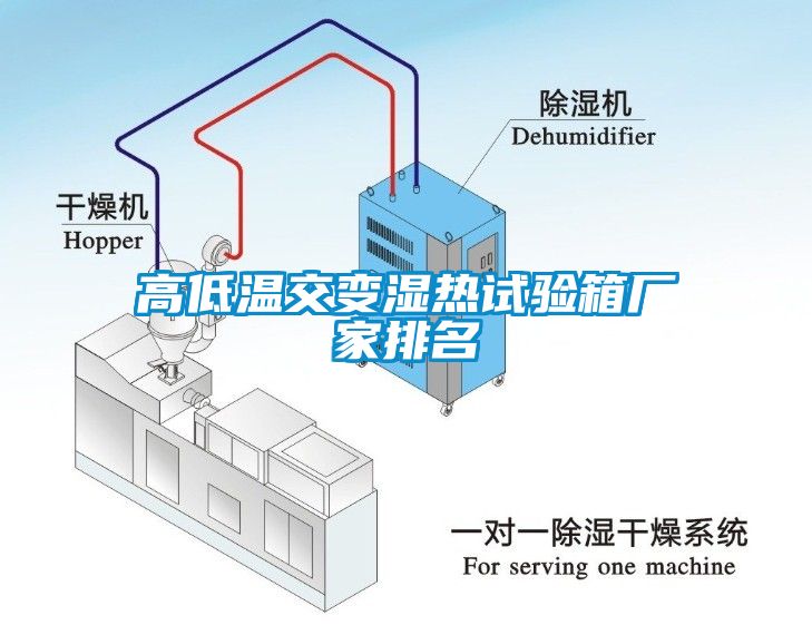高低溫交變濕熱試驗箱廠家排名