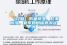 【攻略】防暑降溫、防潮除濕，夏季如何保養(yǎng)激光器