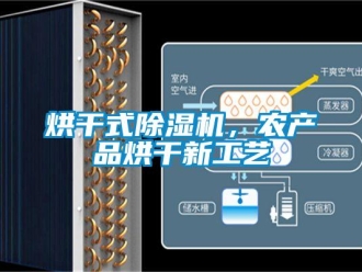 行業新聞烘干式除濕機，農產品烘干新工藝