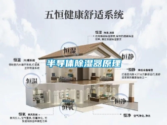 企業新聞半導體除濕器原理