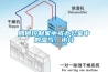 如何控制家中或辦公室中的濕氣、水分
