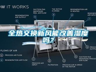企業新聞全熱交換新風能改善濕度嗎？