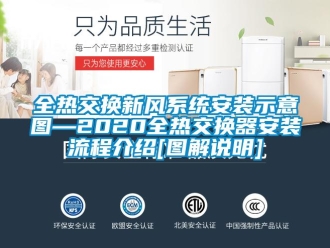 企業新聞全熱交換新風系統安裝示意圖—2020全熱交換器安裝流程介紹[圖解說明]