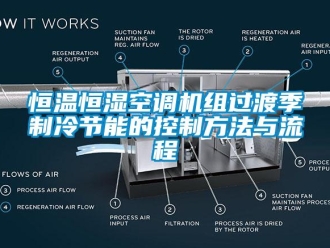 知識(shí)百科恒溫恒濕空調(diào)機(jī)組過(guò)渡季制冷節(jié)能的控制方法與流程