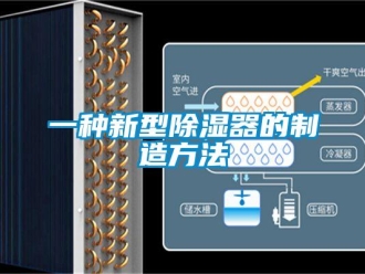 行業新聞一種新型除濕器的制造方法