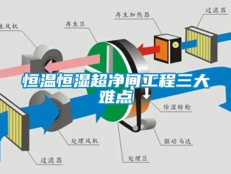 知識(shí)百科恒溫恒濕超凈間工程三大難點(diǎn)