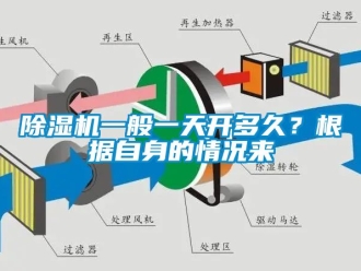 行業新聞除濕機一般一天開多久？根據自身的情況來