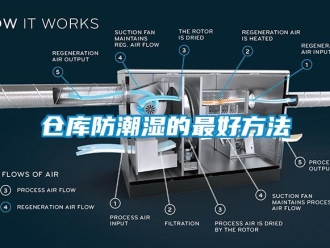 企業新聞倉庫防潮濕的最好方法