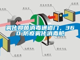 知識百科霧化抑菌消毒通道門，360°防疫霧化消毒艙