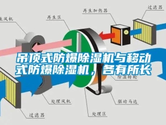 企業新聞吊頂式防爆除濕機與移動式防爆除濕機，各有所長