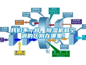 知識百科我們不一樣，除濕機和空調的區別在哪里！