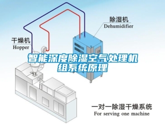 知識百科智能深度除濕空氣處理機組系統原理