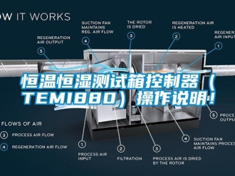 知識百科恒溫恒濕測試箱控制器（TEMI880）操作說明！