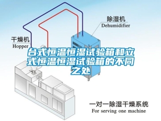 知識百科臺式恒溫恒濕試驗箱和立式恒溫恒濕試驗箱的不同之處