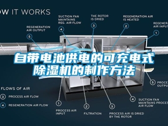 行業(yè)新聞自帶電池供電的可充電式除濕機(jī)的制作方法
