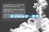 除濕機標準一覽表
