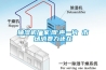 抽濕機(jī)廠家'降'聲一片 市場消費(fèi)力還在