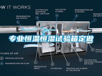 知識百科專業恒溫恒濕試驗箱定做
