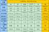 高溫?zé)岜煤娓蓹C(jī)運(yùn)用范圍