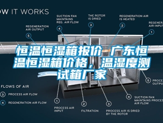 知識百科恒溫恒濕箱報價 廣東恒溫恒濕箱價格，溫濕度測試箱廠家