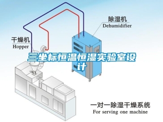 知識百科三坐標恒溫恒濕實驗室設計
